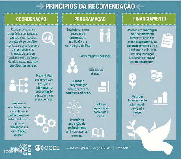 OECDNexos