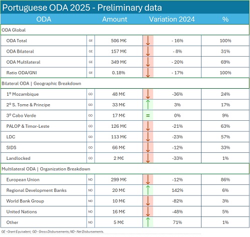APD 2025 Quadro EN