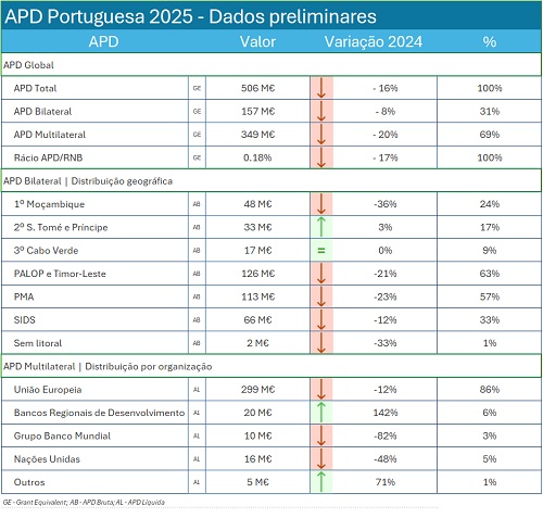 APD 2025 Quadro PT