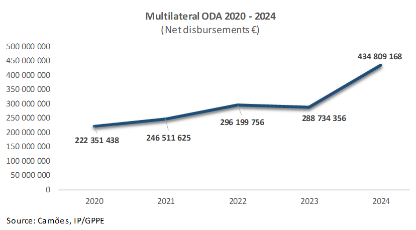 APD EN Fig10 2025