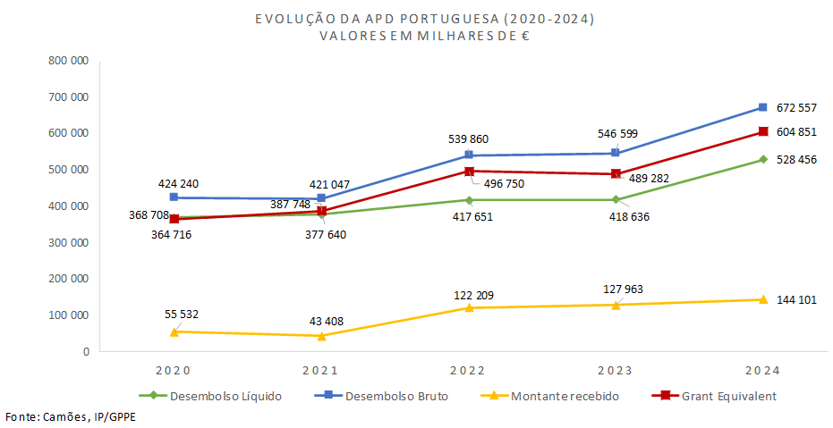 APD PT Fig02 2025
