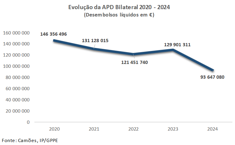 APD PT Fig05 2025