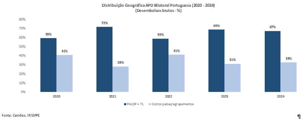 APD PT Fig06 2025