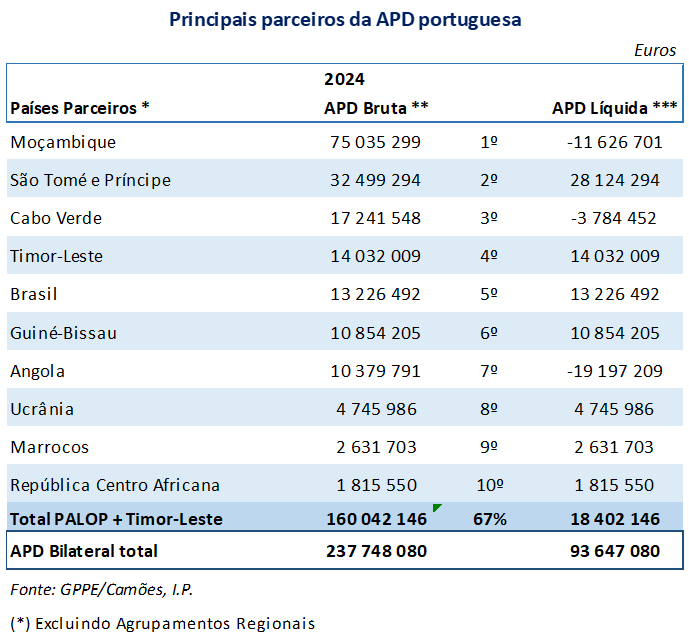 APD PT Fig08 2025