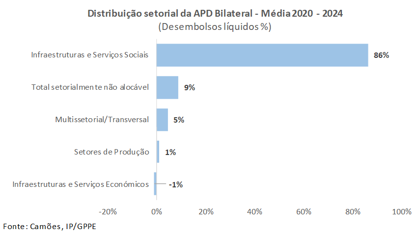 APD PT Fig09 2025