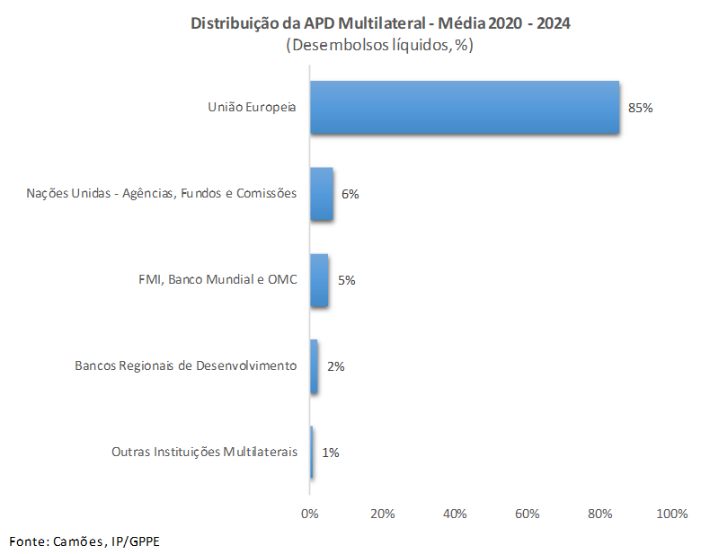 APD PT Fig11 2025