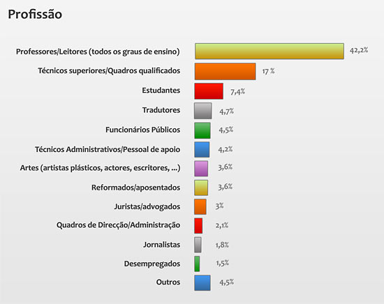 Inqu&eacute;rito CVC