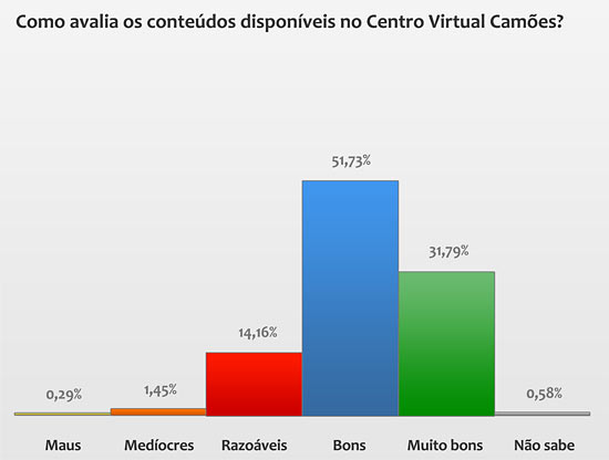 Inqu&eacute;rito CVC