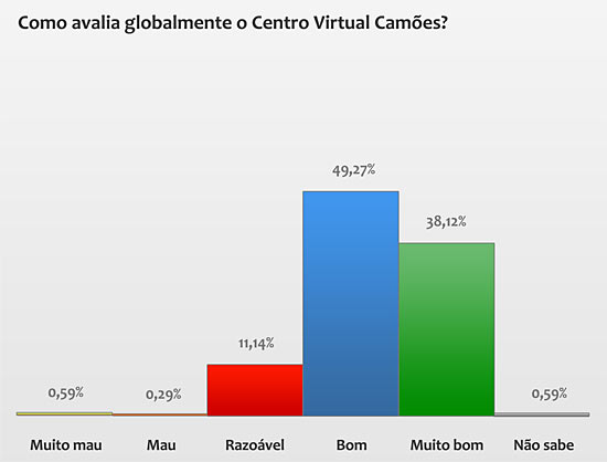 Inqu&eacute;rito CVC