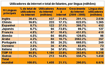 Valor Econ&oacute;mico do Portugu&ecirc;s
