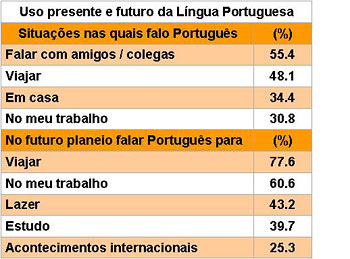 Valor Econ&oacute;mico do Portugu&ecirc;s