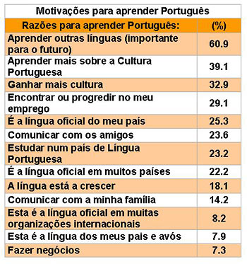 Valor Econ&oacute;mico do Portugu&ecirc;s